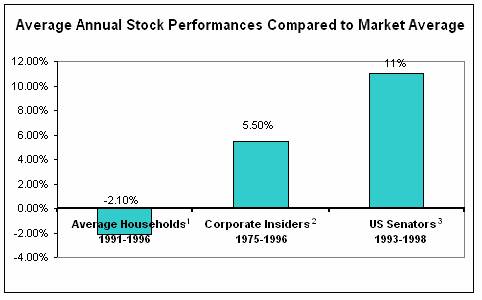 effects of insider trading in the stock market